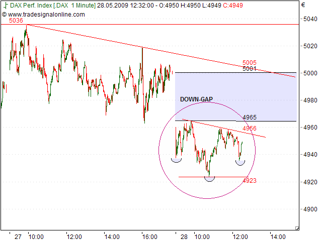 Tranding für kleinen Geldbeutel 235472