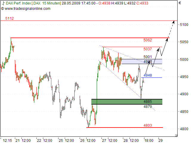 Tranding für kleinen Geldbeutel 235560