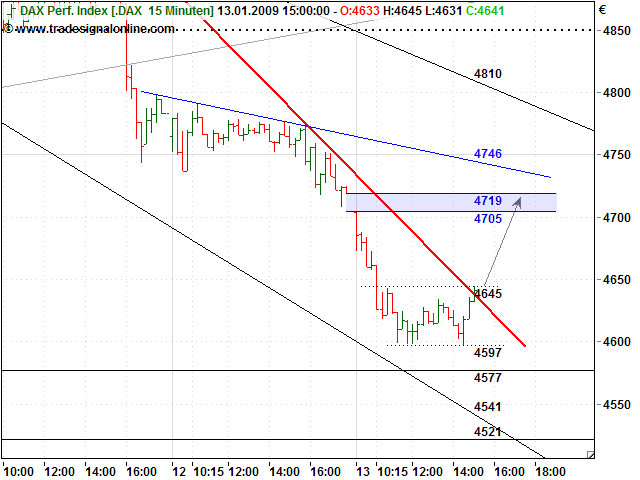 Quo Vadis Dax 2009 210139