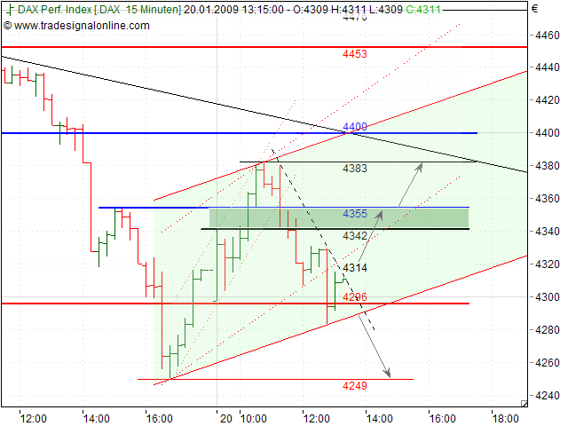 Quo Vadis Dax 2009 211539