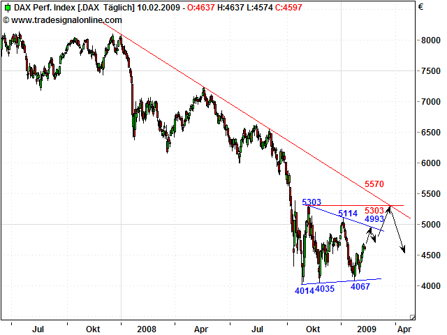 Quo Vadis Dax 2009 215642