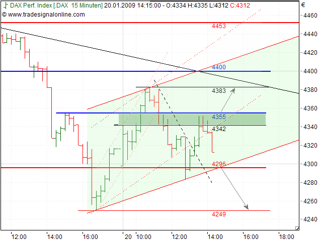 Quo Vadis Dax 2009 211542