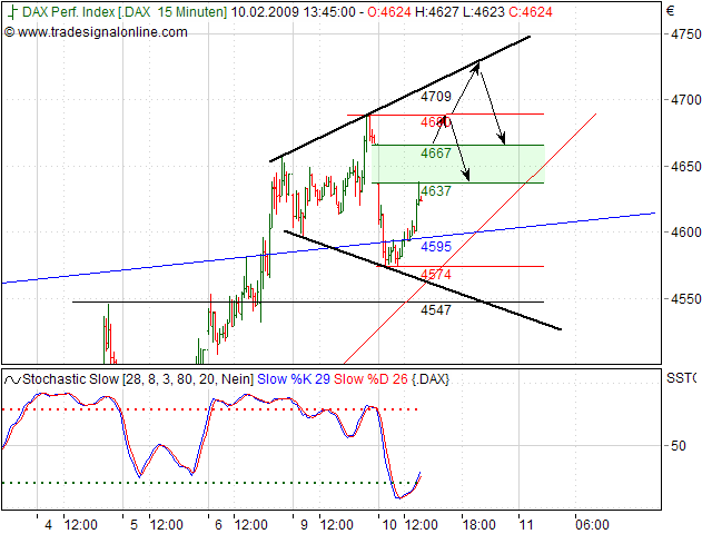 Quo Vadis Dax 2009 215655