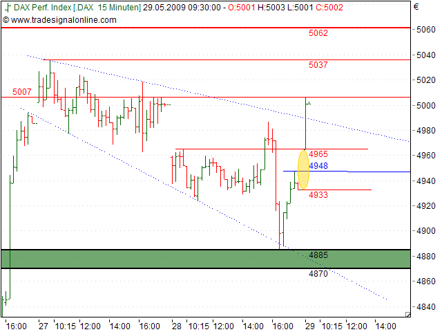 Tranding für kleinen Geldbeutel 235661