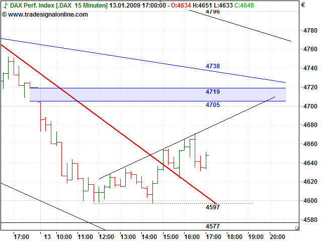 Quo Vadis Dax 2009 210168