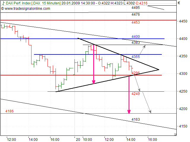 Quo Vadis Dax 2009 211547
