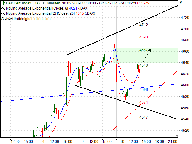 Quo Vadis Dax 2009 215669
