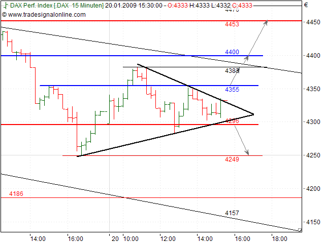 Quo Vadis Dax 2009 211556