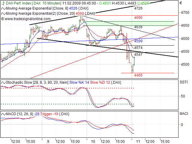 Quo Vadis Dax 2009 215837