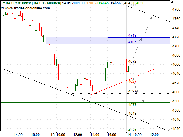 Quo Vadis Dax 2009 210285