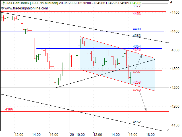 Quo Vadis Dax 2009 211566
