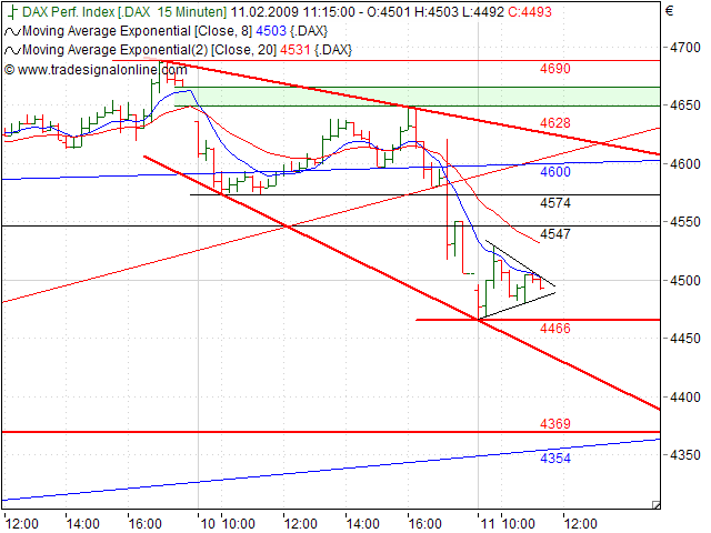 Quo Vadis Dax 2009 215864