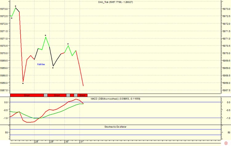 ► TTT-Team / Dienstag, 04.10.2005 16670