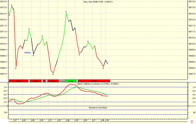► TTT-Team / Dienstag, 04.10.2005 16671