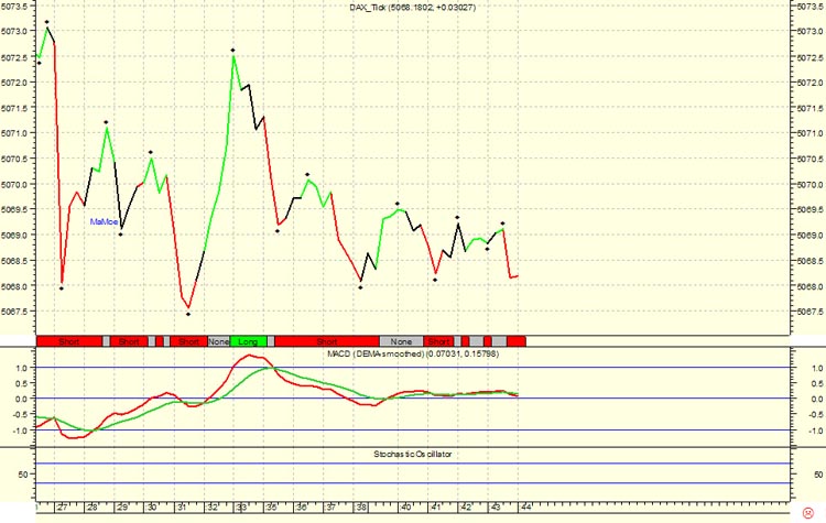 ► TTT-Team / Dienstag, 04.10.2005 16673