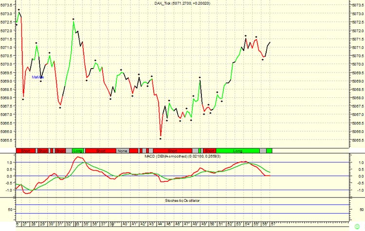 ► TTT-Team / Dienstag, 04.10.2005 16676