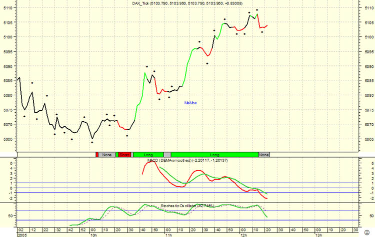 ► TTT-Team / Dienstag, 04.10.2005 16683