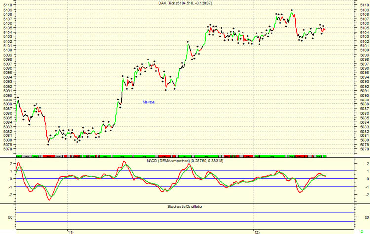 ► TTT-Team / Dienstag, 04.10.2005 16684