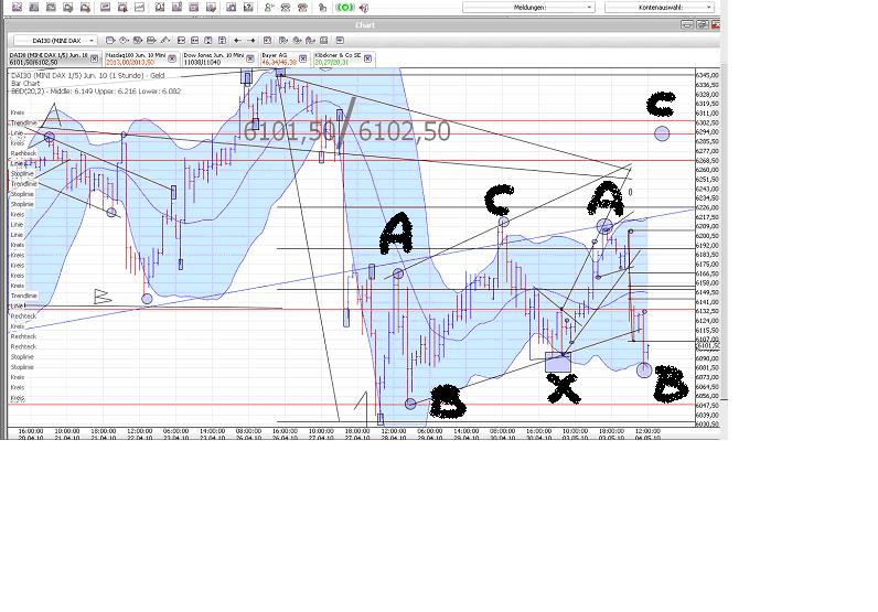 Die Bullen scharren gar nicht mit den Hufen, 317710