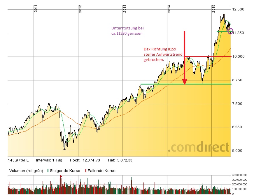 Der Crash (Original bei Geldmaschine123) 830639