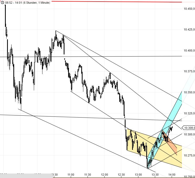 Medigene - Kurse/Quatschen/Charts/Einzeiler..u.s.w. 882166