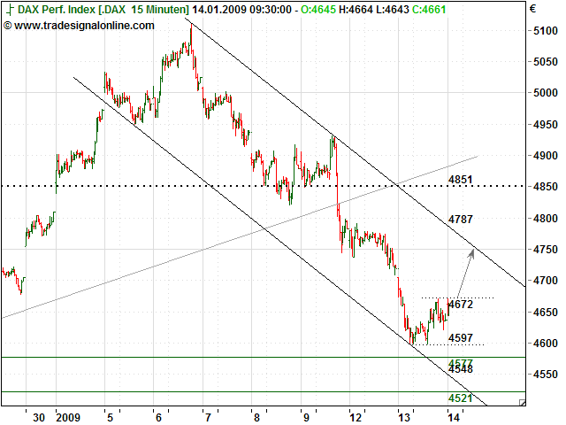Quo Vadis Dax 2009 210288