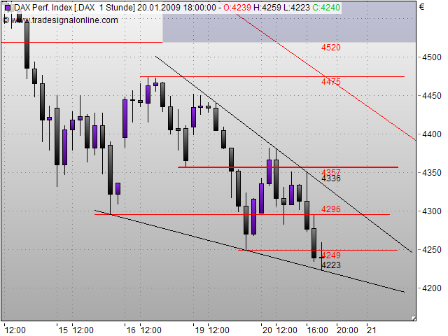 Quo Vadis Dax 2009 211608