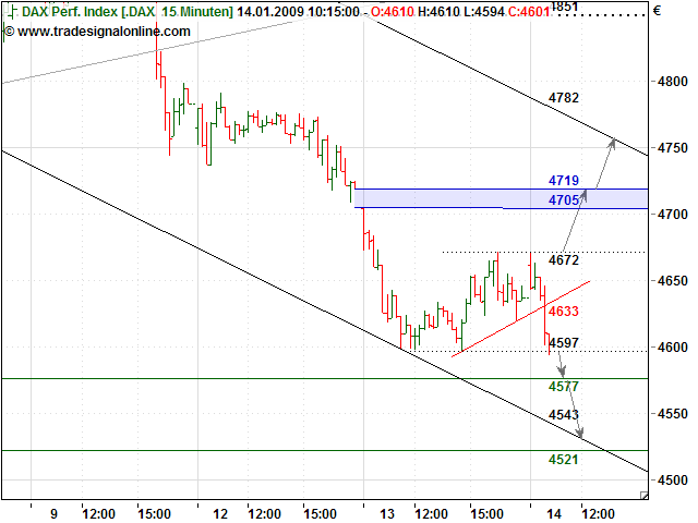 Quo Vadis Dax 2009 210291