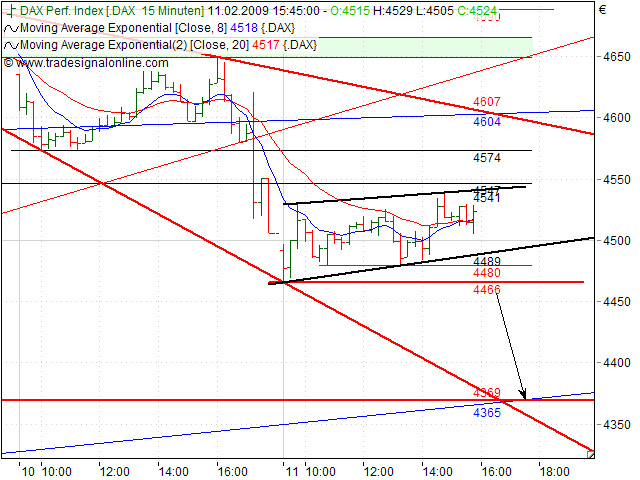 Quo Vadis Dax 2009 215939
