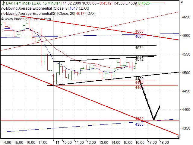 Quo Vadis Dax 2009 215946