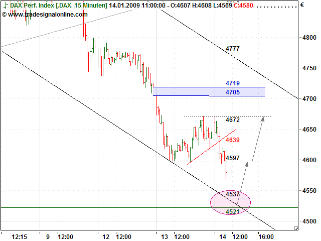 Quo Vadis Dax 2009 210299