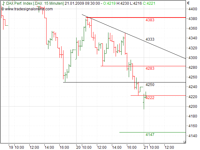 Quo Vadis Dax 2009 211712