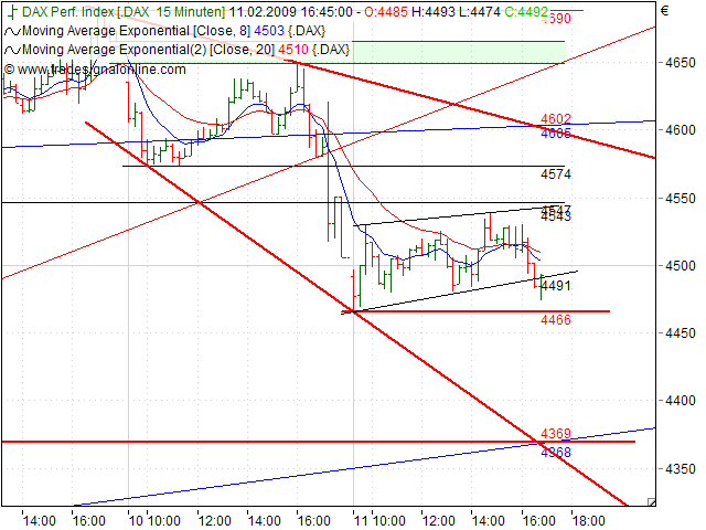 Quo Vadis Dax 2009 215961