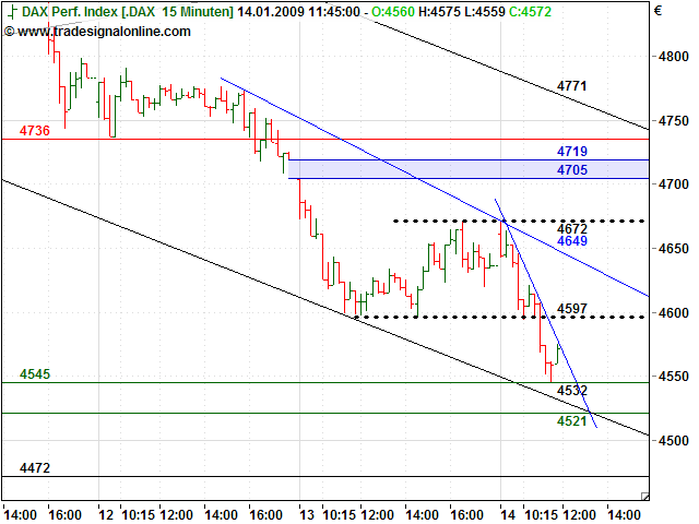 Quo Vadis Dax 2009 210304