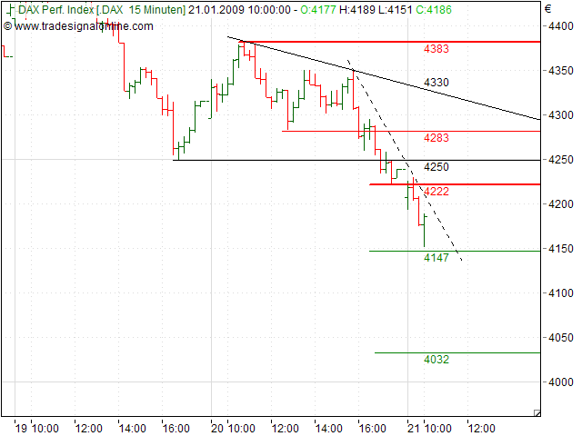 Quo Vadis Dax 2009 211719