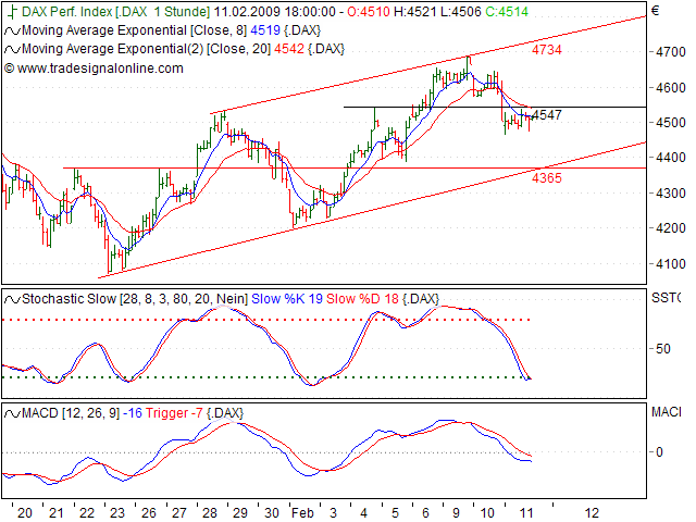 Quo Vadis Dax 2009 215969