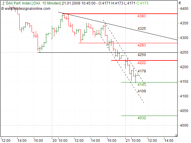Quo Vadis Dax 2009 211732