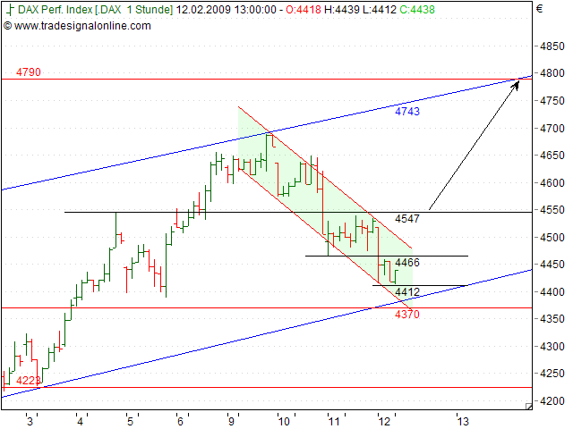 Quo Vadis Dax 2009 216107