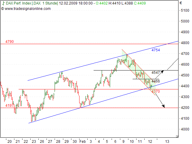Quo Vadis Dax 2009 216172