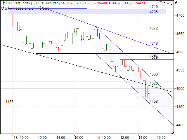 Quo Vadis Dax 2009 210375