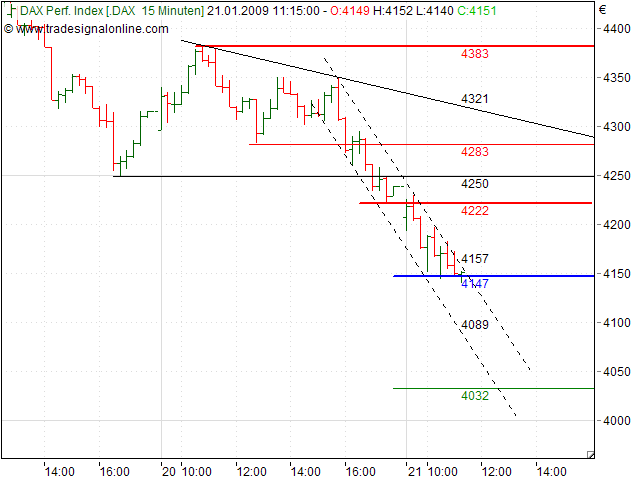 Quo Vadis Dax 2009 211737