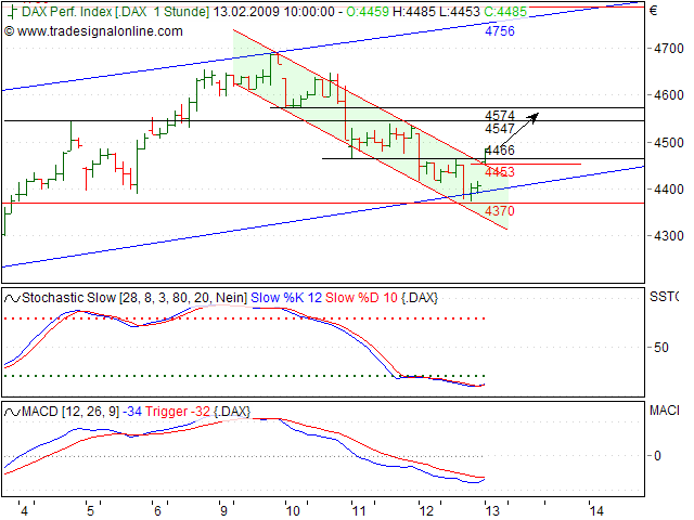 Quo Vadis Dax 2009 216309