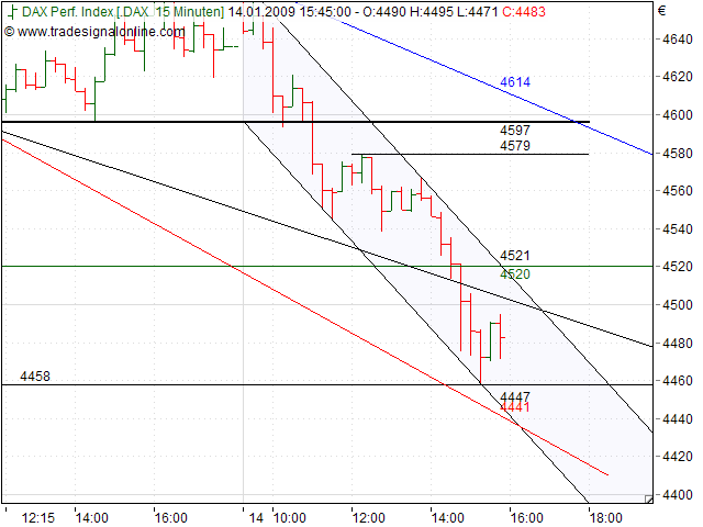 Quo Vadis Dax 2009 210384