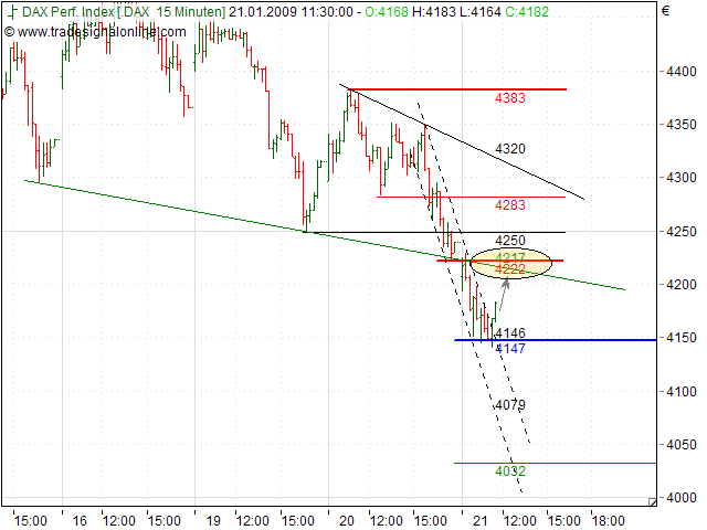 Quo Vadis Dax 2009 211746