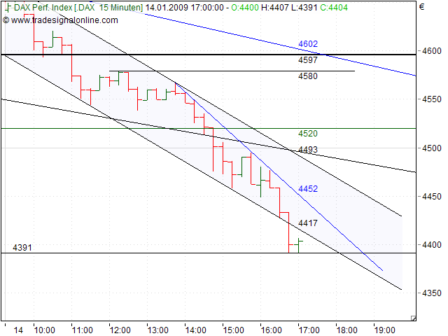 Quo Vadis Dax 2009 210402