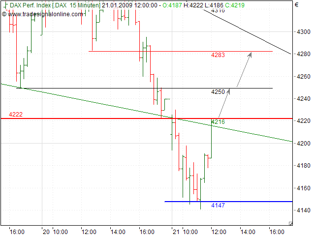 Quo Vadis Dax 2009 211752
