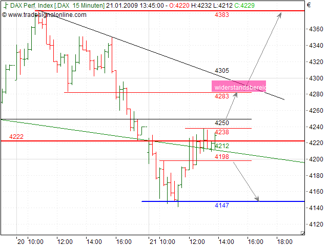 Quo Vadis Dax 2009 211778