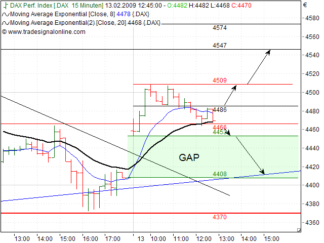 Quo Vadis Dax 2009 216352