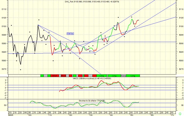 ► TTT-Team / Mittwoch, 05.10.2005 16749