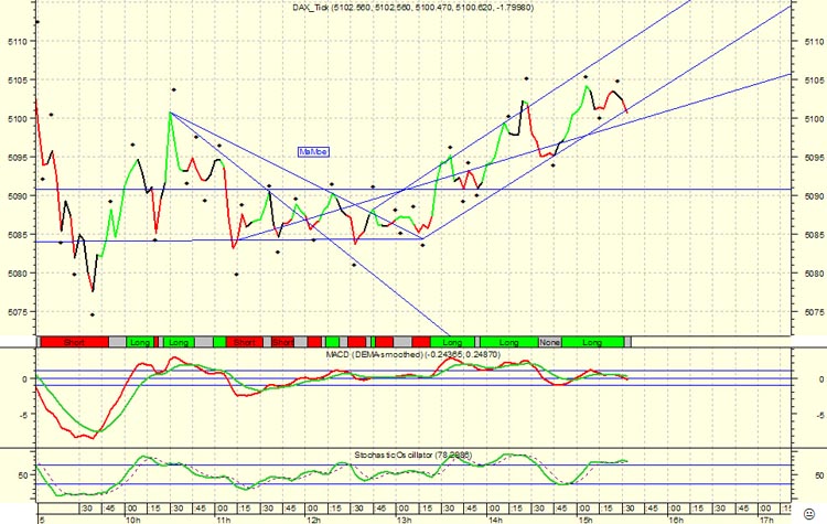 ► TTT-Team / Mittwoch, 05.10.2005 16751